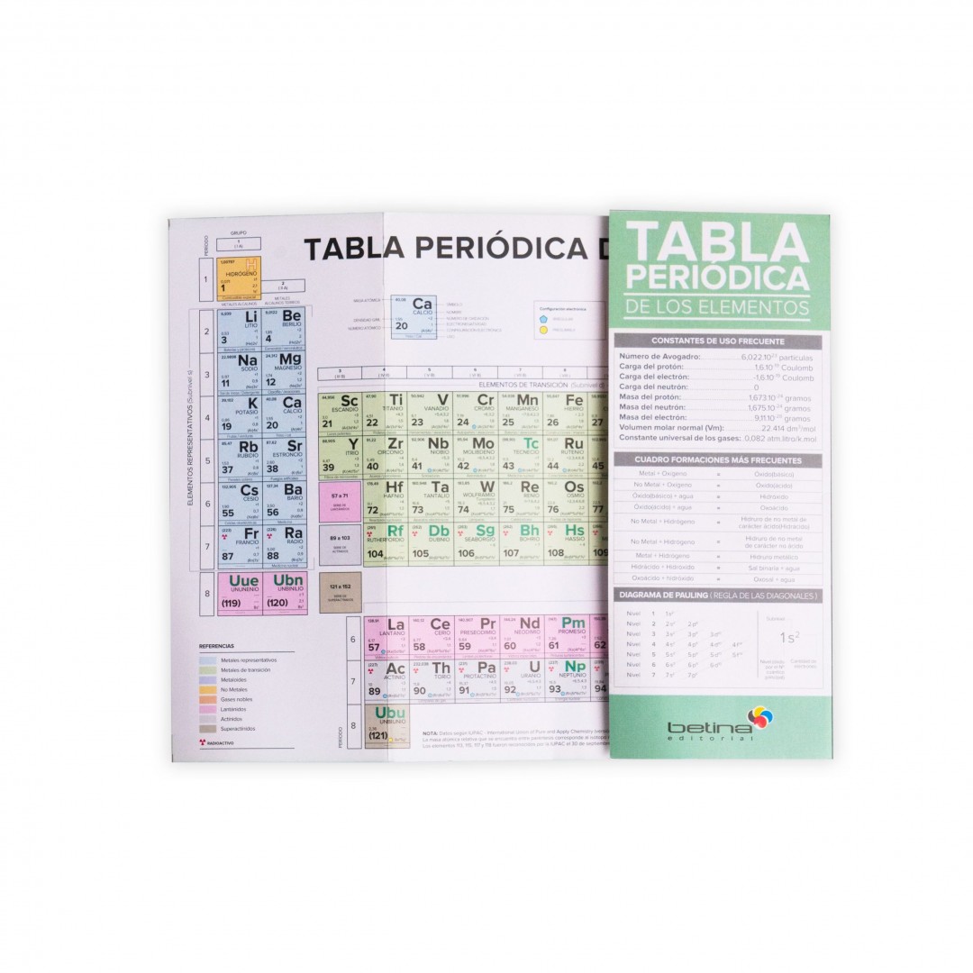 tabla-periodica-betina-